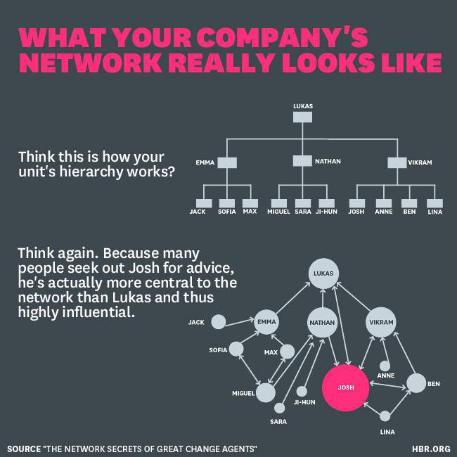 What your company's network really looks like